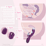 Deep Penetration Rabbit Vibrator for G Spot and A Spot Stimulation - Own Pleasures