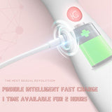 Nipple Clitoris Suction | Sucker Stimulator - Own Pleasures