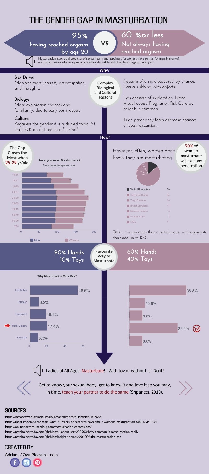 Do women prefer masturbation for better orgasms over sex? Own Pleasures Do women prefer masturbation for better orgasms over sex? Own Pleasures